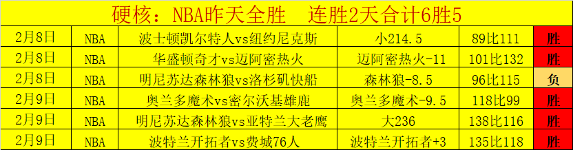 大洋洲赛场,球狂欢,新西兰领跑,澳门威尼斯人赌场网址,澳门威尼斯人赌场网址入口,澳门威尼斯人赌场网址官方入口,澳门威尼斯人赌场网址官方网址