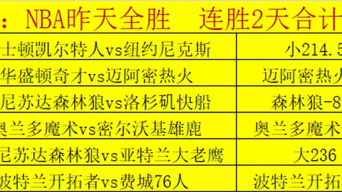 大洋洲赛场7球8球狂欢，新西兰领跑，直通名额完美配对